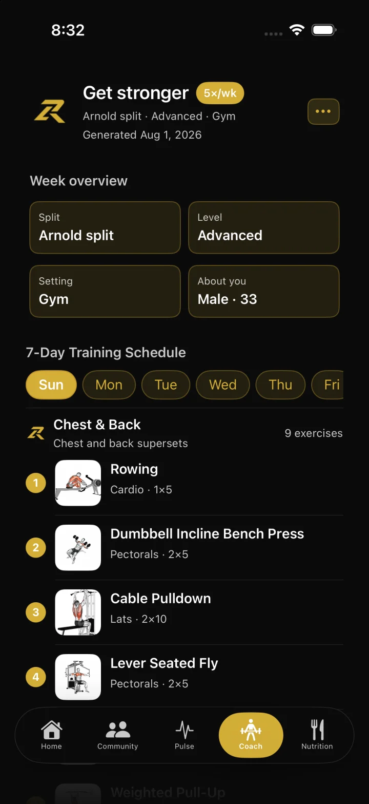 Coach weekly plan with split, level and 7-day schedule