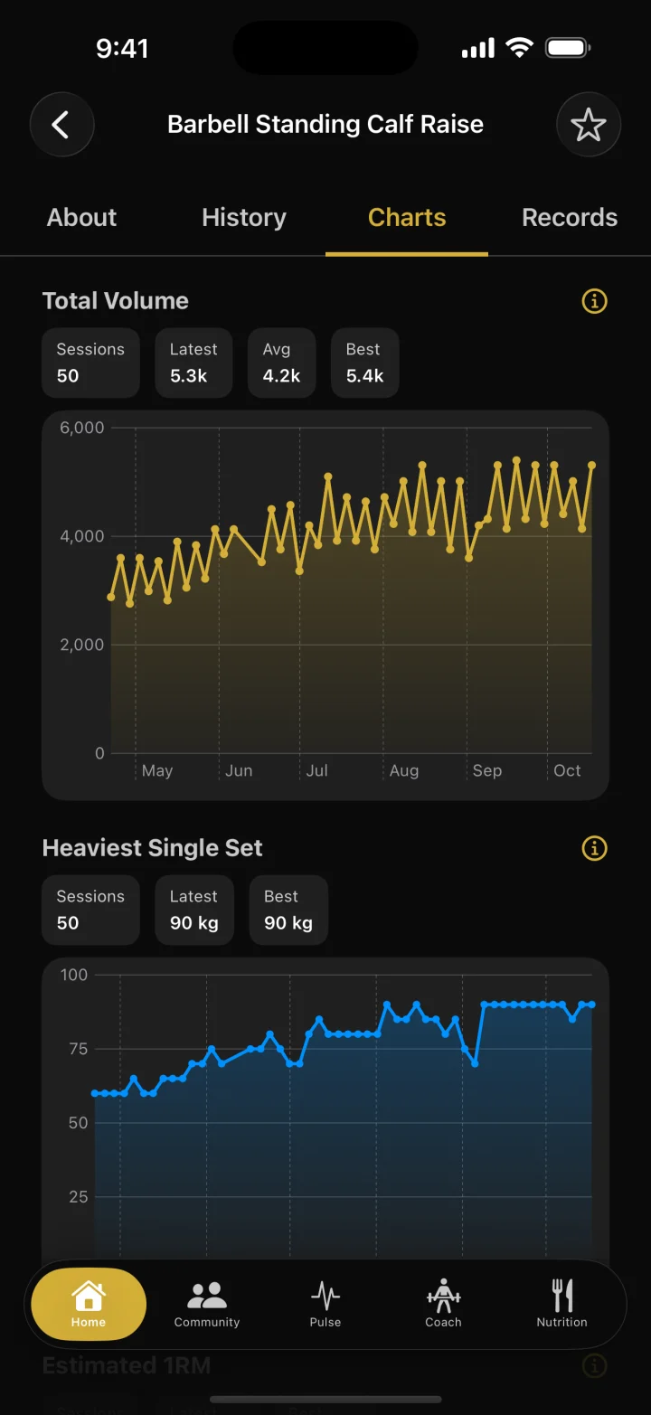 Per-exercise charts with total volume and heaviest set